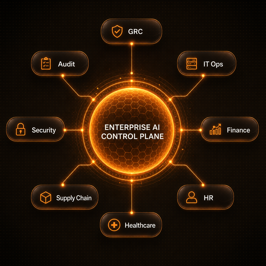 Enterprise AI Control Plane connecting applications across every business function